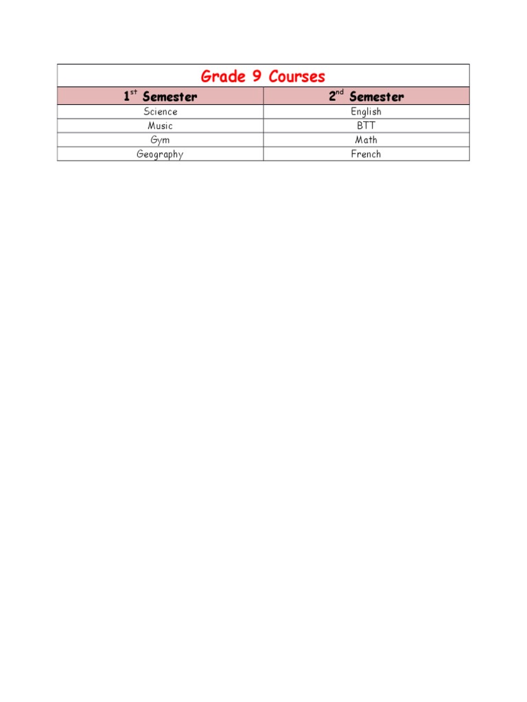 Grade 9 Courses | PDF