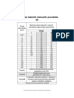 Opterecenje Bakarnih Izolovanih Provodnika