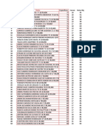 Classificação Delegado Do Ceará (Com Critérios de Desempate)