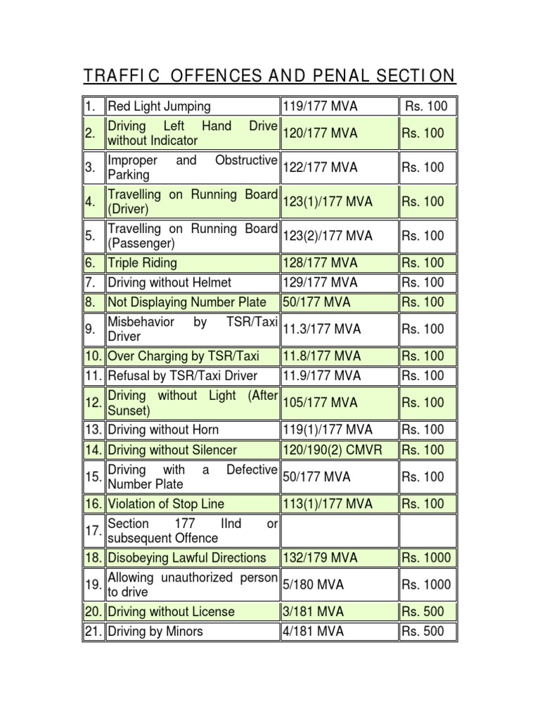 Traffic Offences and Penal Section | PDF