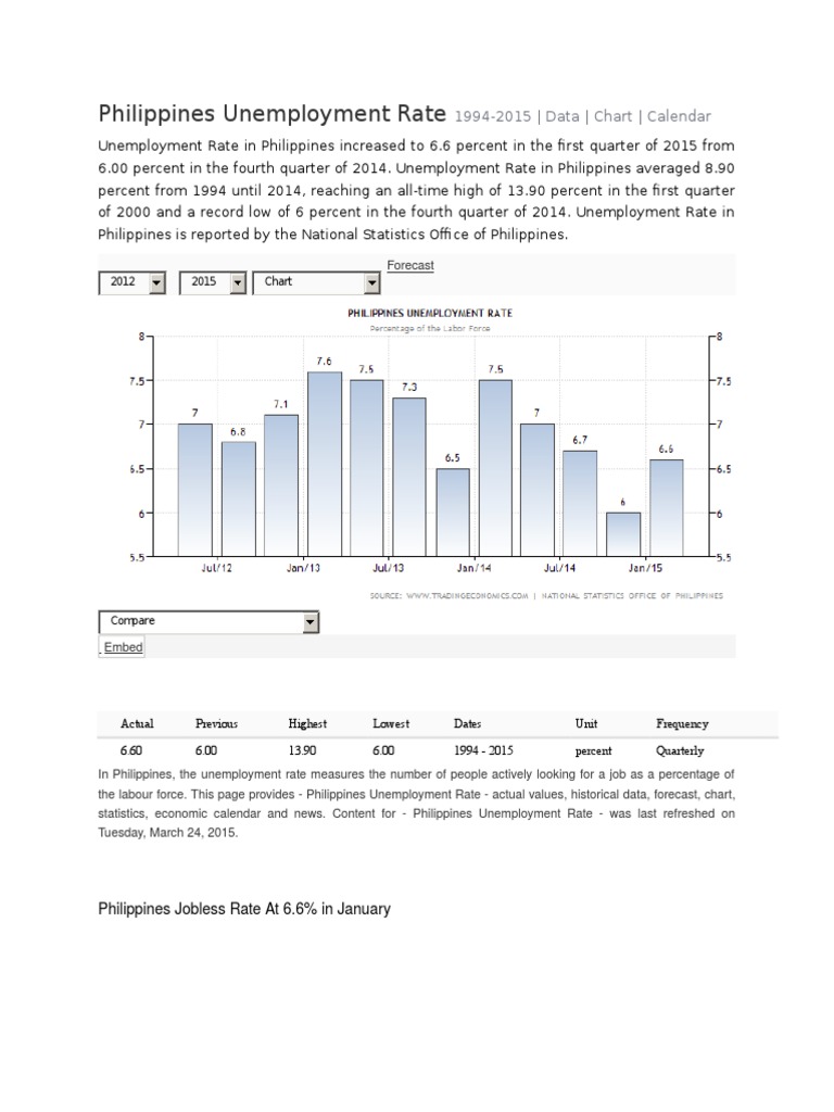 Research paper about: unemployment in the philippines pdf image
