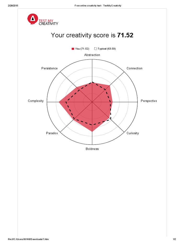 Test TestMyCreativity | PDF | Computers