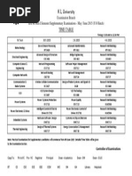 KLU Niversity: Examination Branch II/II M.Tech I Semester Supplementary Examinations - May / June 2015 (Y10 Batch)