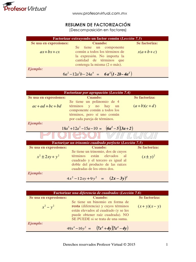 Resumen De Factorizacion Pdf