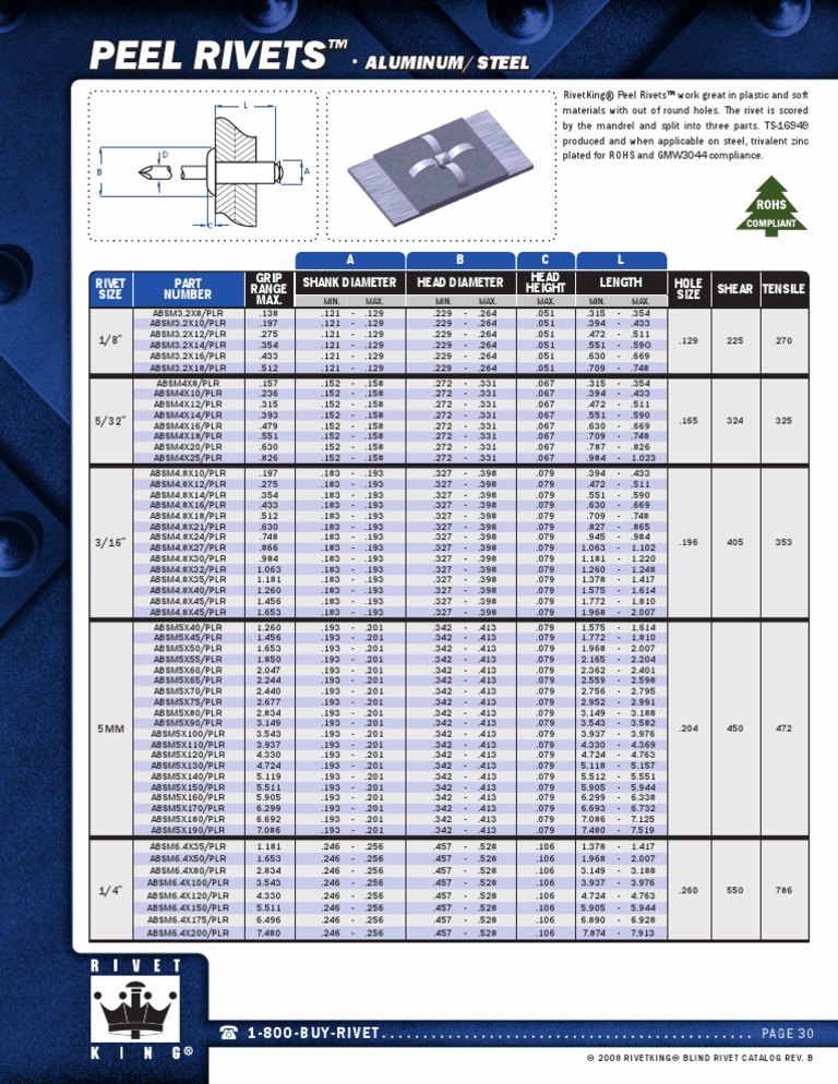 Peel Rivets™ - Aluminum/ Steel | PDF | Rivet | Metals
