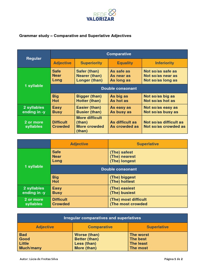 Comparative and Superlative Adjectives Guide | PDF | Language Arts ...