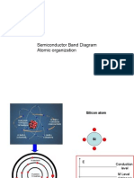 Semiconductor Band Diagram Atomic Organization