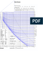 Diagrama de Moody - Rouse