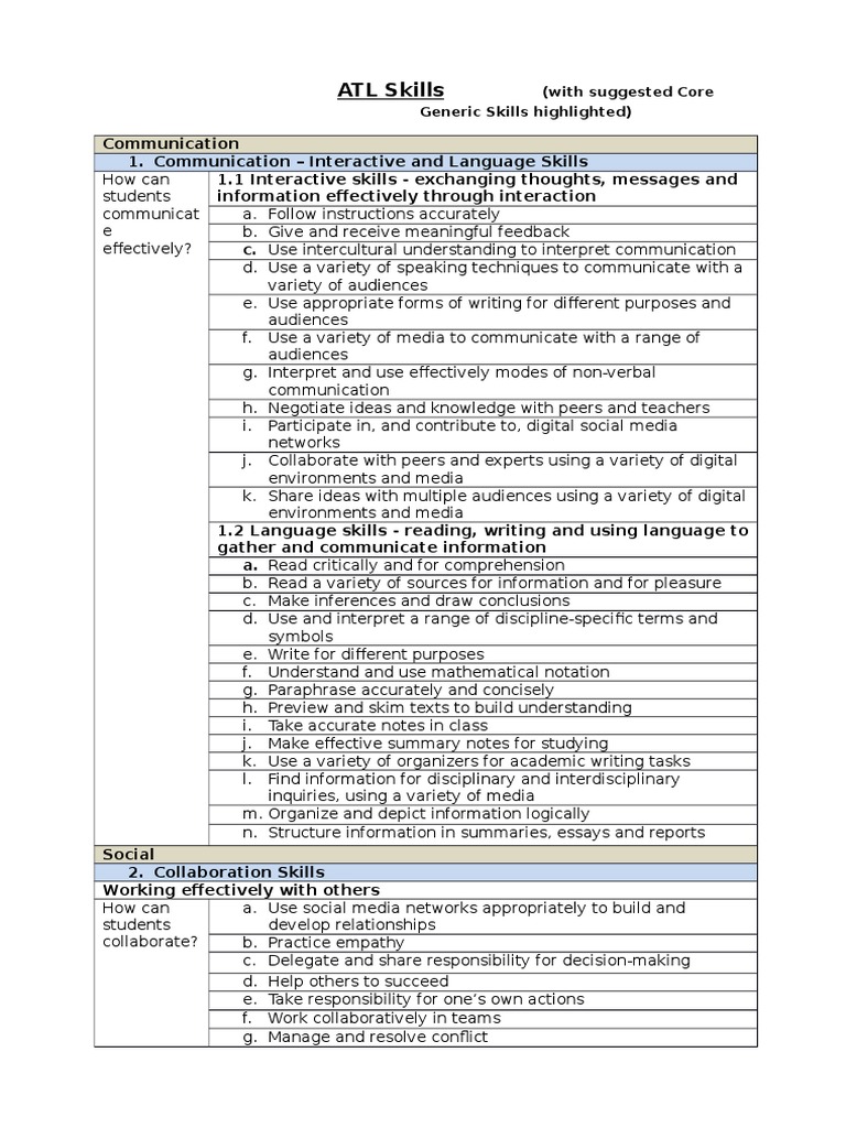 ATL Skills: (With Suggested Core Generic Skills Highlighted) | PDF ...