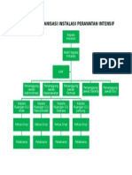 Struktur Organisasi Instalasi Perawatan Intensif