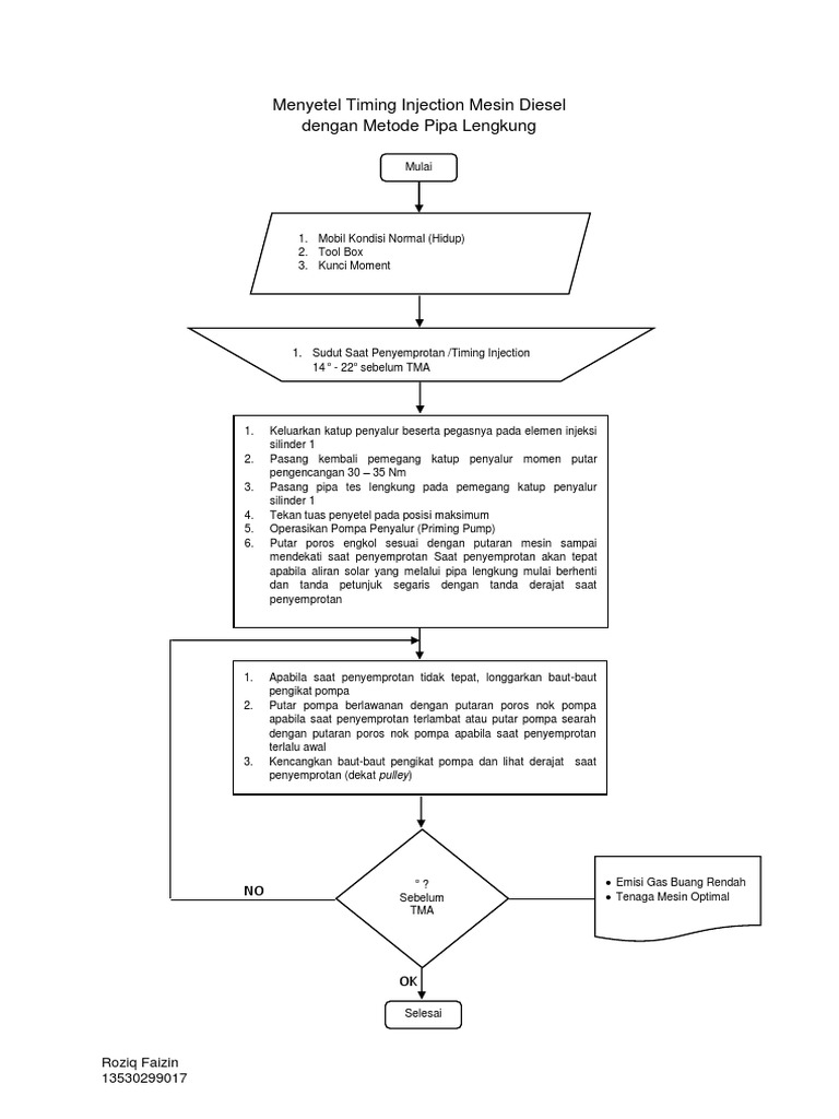 Flow Chart Menyetel Timing Injection Mesin Diesel PDF | PDF