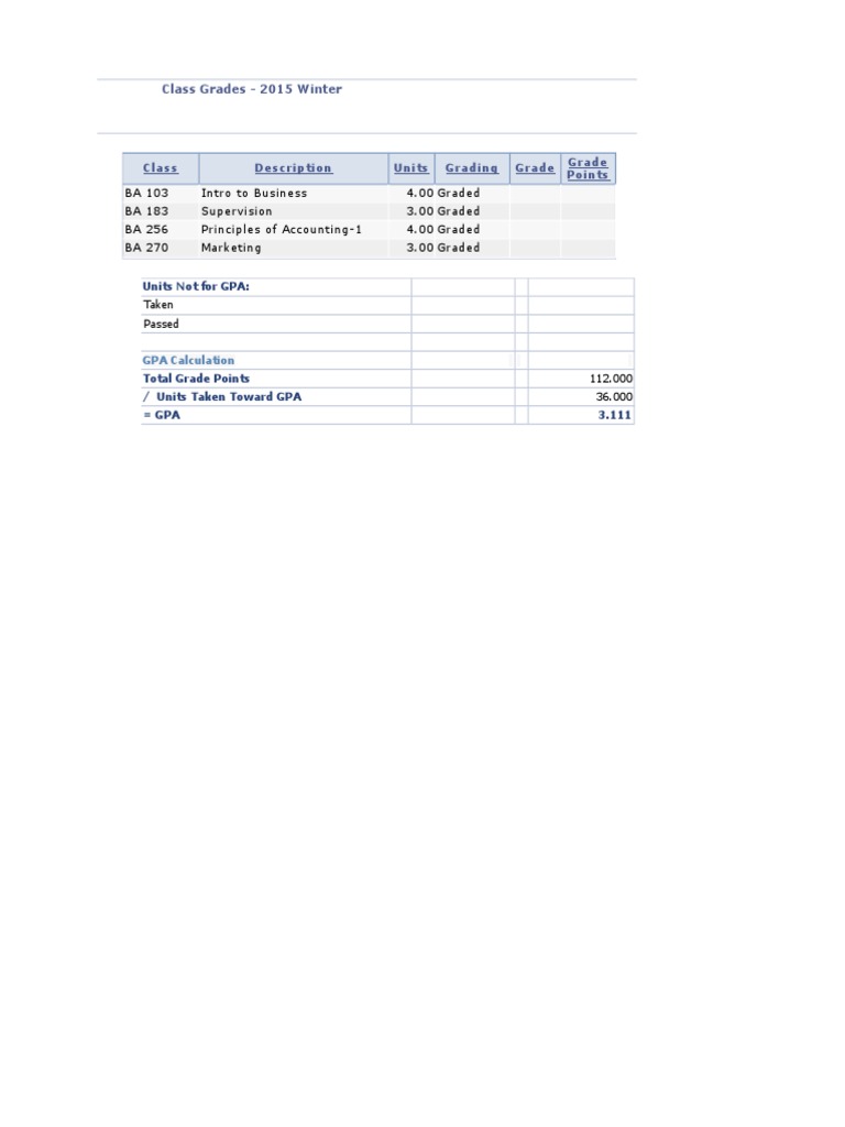 Class Grades - 2015 Winter: Class Description Units Grading Grade Grade ...