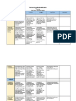 Technology Rollout Rubric: Planning