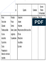 FORMAS FARMACÉUTICAS