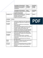 Assignment Rubrics 1