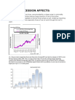 Global Recession Affects