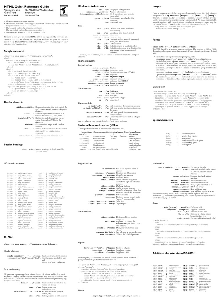Htmlcard A4 | PDF | Html | Writing