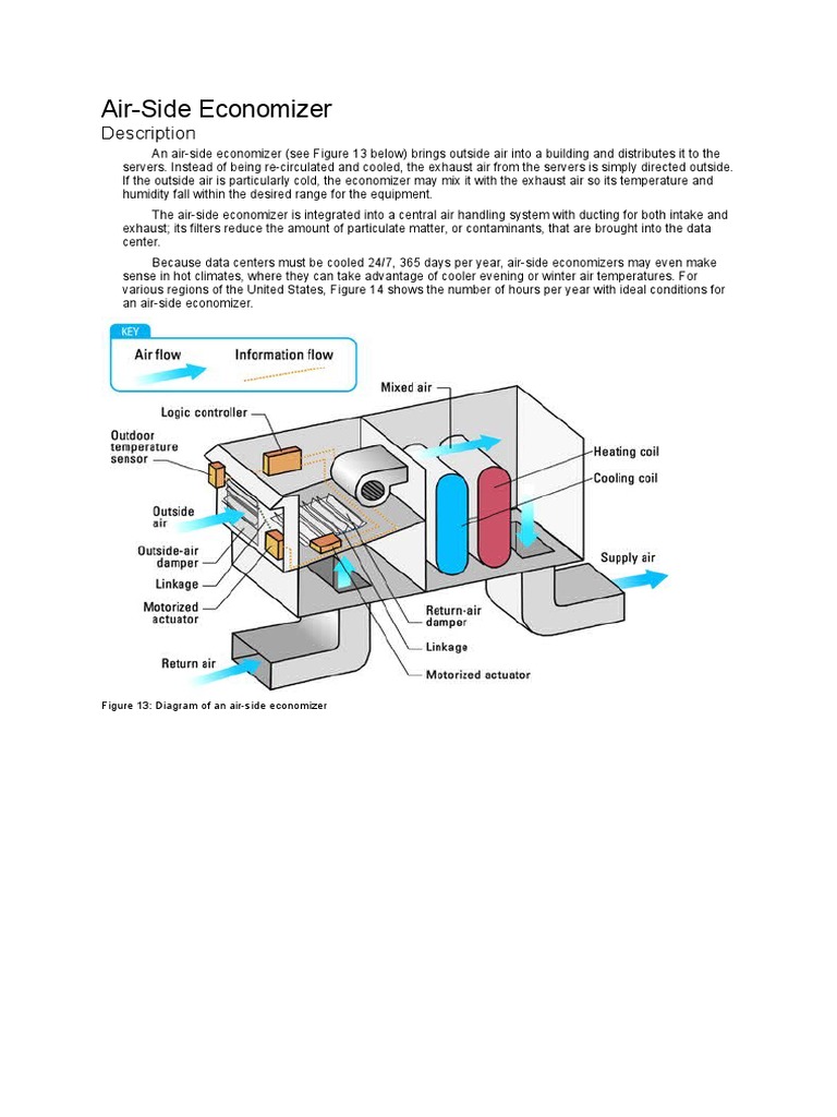 Air Side Economizer Hvac Air Conditioning