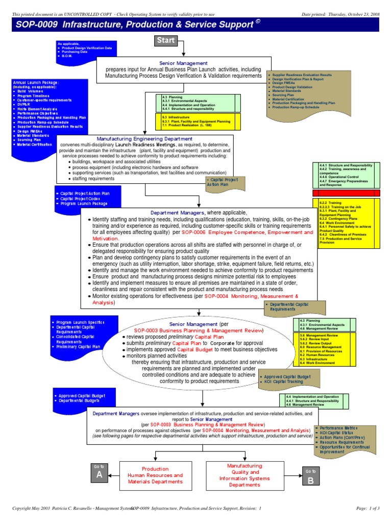 SOP-0009 Infrastructure - Production - and Service Support | PDF ...
