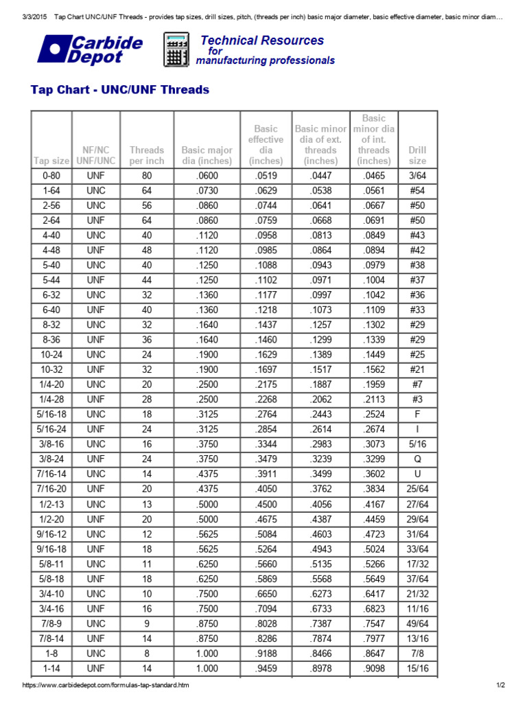 Tap Chart Uncunf Threads