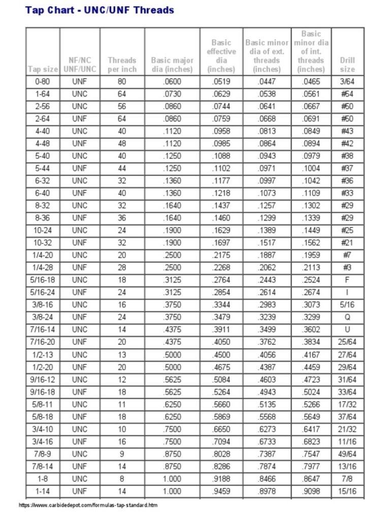 Unc unf unef thread ansi b1 1 pdf pdf cutting tools 47 off
