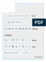 Sounds Chart