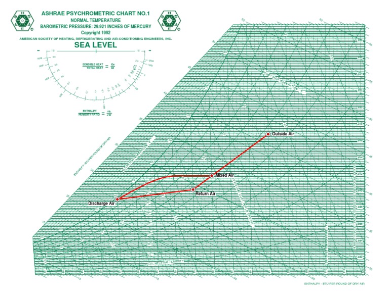 Ashrae Chart Heating, Ventilating, And Air Conditioning Physical