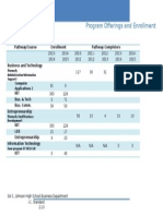 Industry Certification Standard 2 13