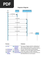 Sequence Diagram