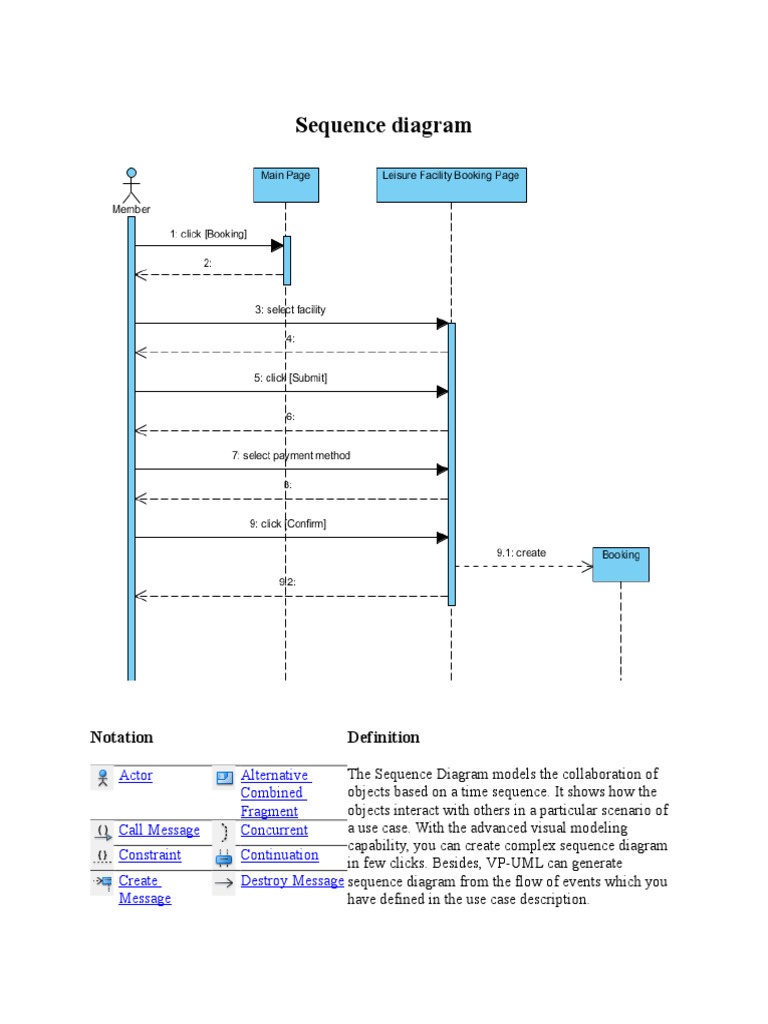 Sequence Diagram | PDF | Class (Computer Programming) | Information