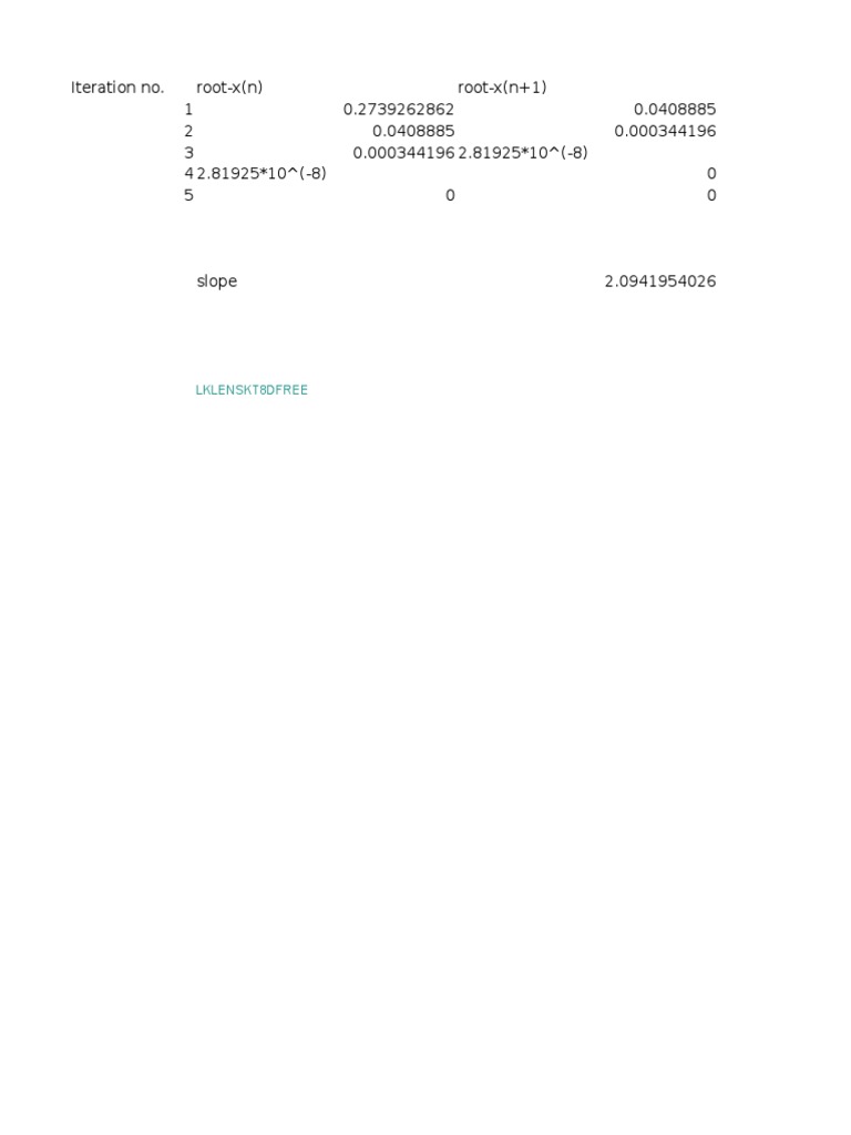 Root Approximation Iteration Data | PDF