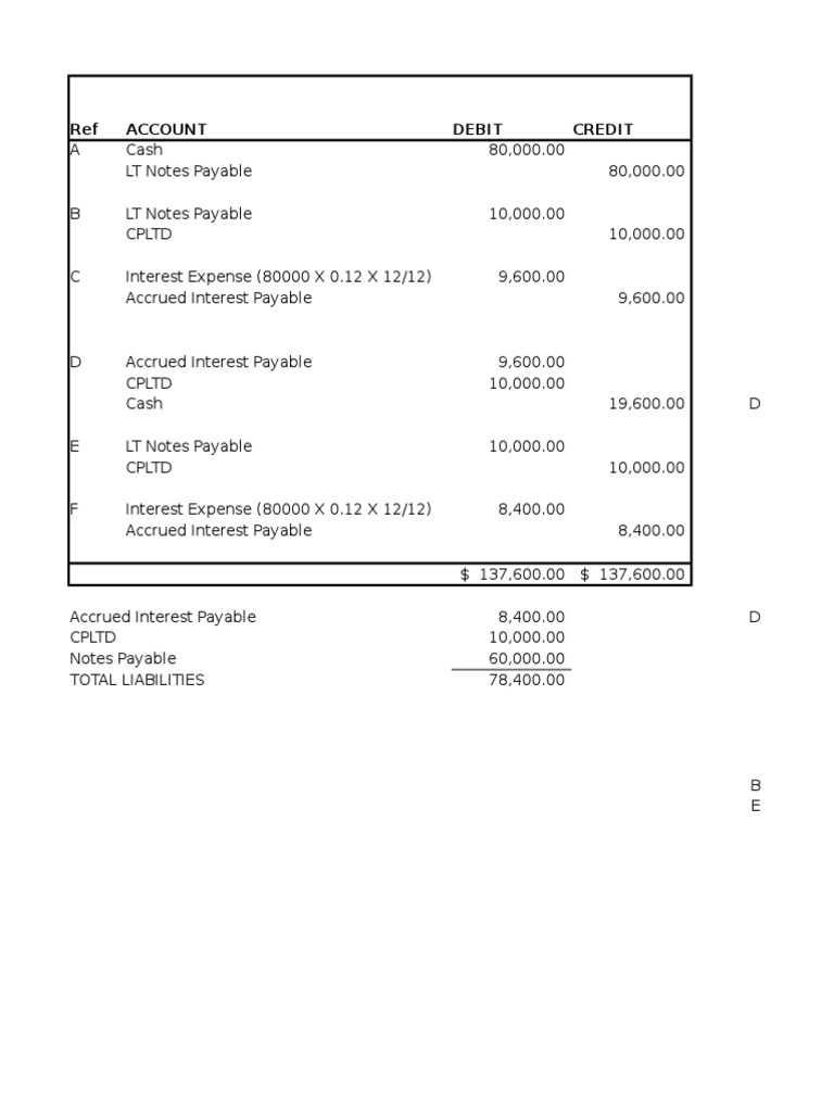 Accrued Interest on Notes Payable | PDF | Finance & Money Management