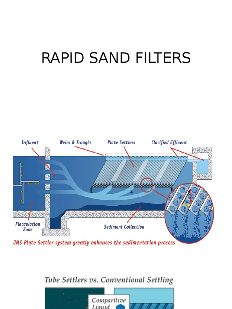 Rapid Sand Filter Issues | PDF