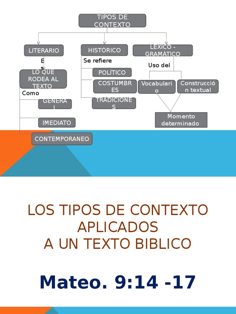 Tipos de Contexto en la Biblia.