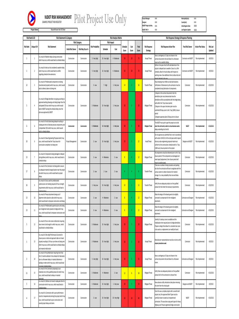 Risk Register Example Risk Risk Management