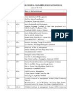 AICTE's List of Unapproved Institutes in India