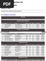 2015 CASA New Orleans Superhero Race Results