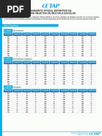 Cetap 2010 Al-rr Tecnico-em-edificacoes Gabarito