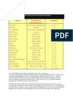 Trayek PH Indikator Asam Basa Dan Transisi Perubahan Warnanya