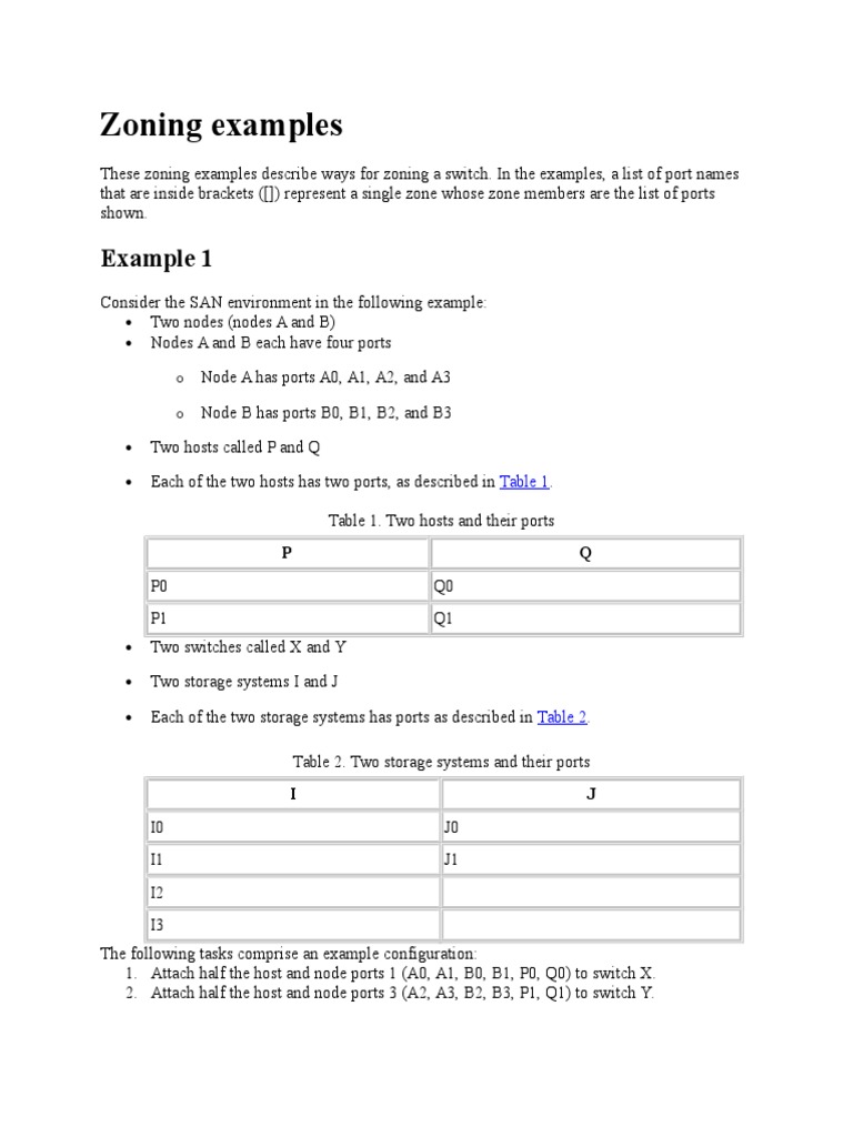 SAN Zoning Configuration Examples | PDF | Teaching Methods & Materials