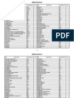 Abbreviation List 1 PDF