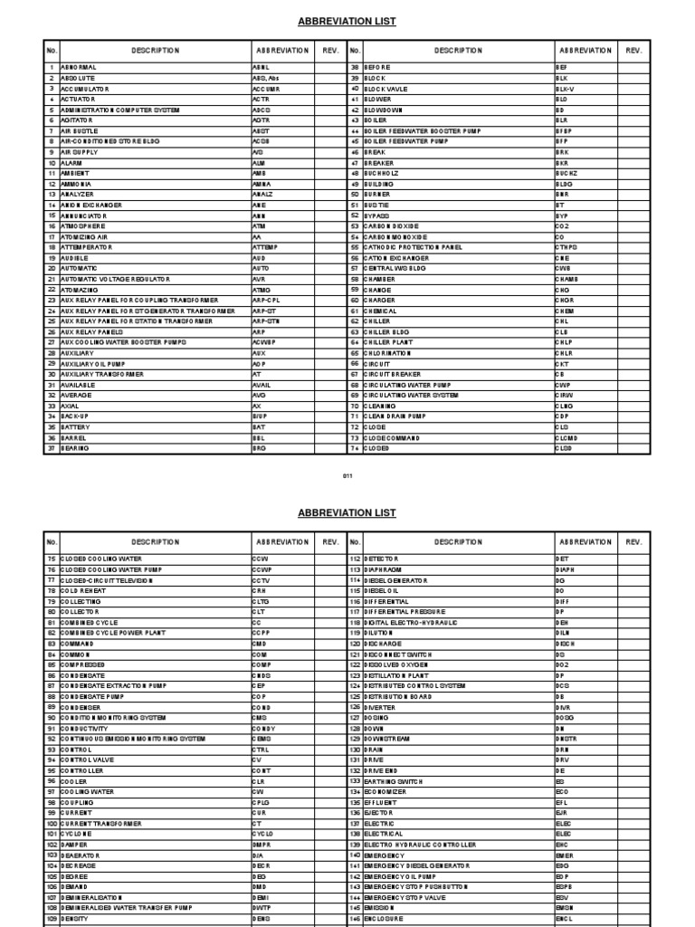 Abbreviation List 1 PDF PDF Hvac Valve