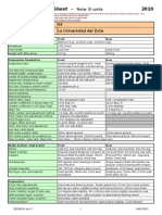 2010 FSAE Design Spec Sheet: Car No. School