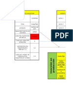 Operaciones Fabrica de Colombia