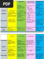 Métodos Anti Concepcionais 