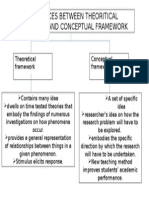 Differences Between Theoritical Framework and Conceptual Framework
