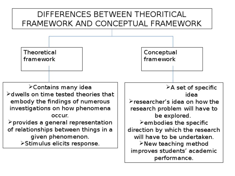 difference between theoretical and conceptual framework in research