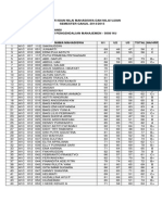 Daftar Isian Nilai Mahasiswa Dan Nilai Ujian SEMESTER GANJIL 2014/2015