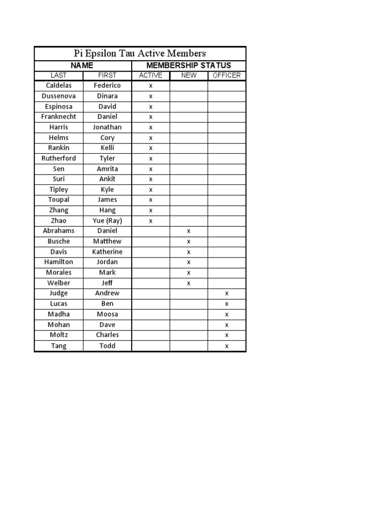 Active Member Roster | PDF