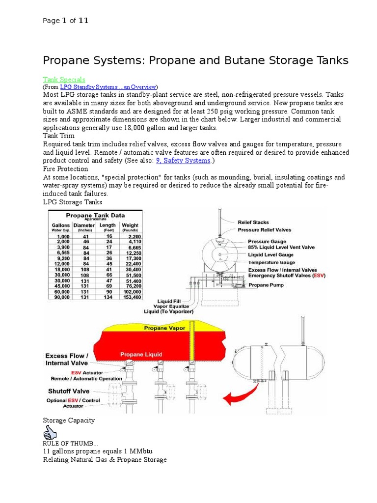 Propane | PDF | Liquefied Petroleum Gas | Propane